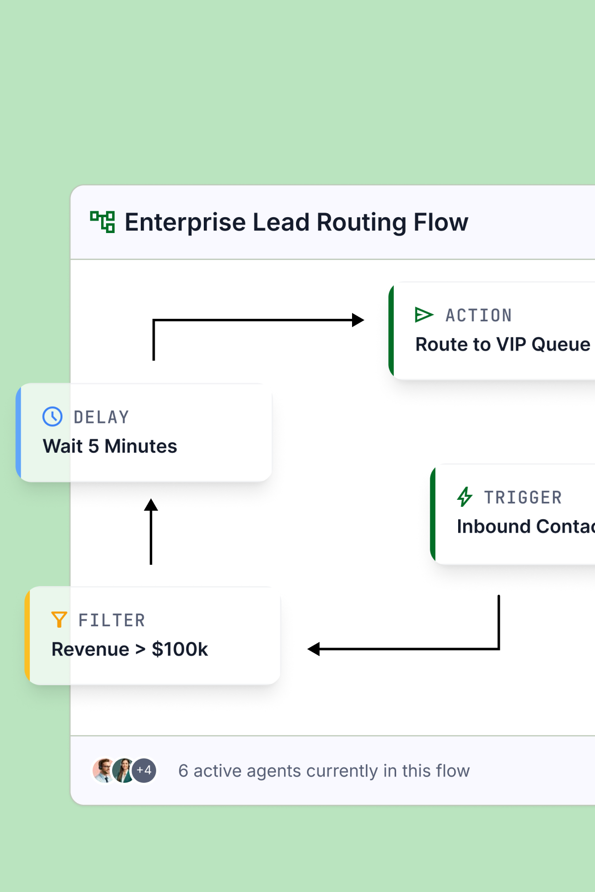 Informly: Queues, routing, automation, lead capture